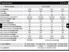 2stk Dualsky ECO 3520 v2